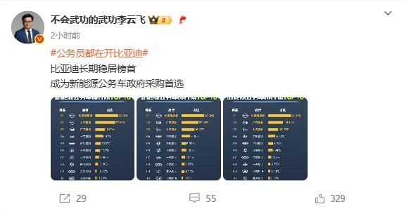 公务员都在开比亚迪!新能源公务车采购TOP10出炉